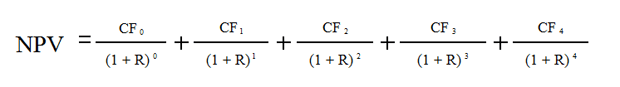 NPV formula CF